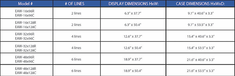 Entech Window Displays Chart